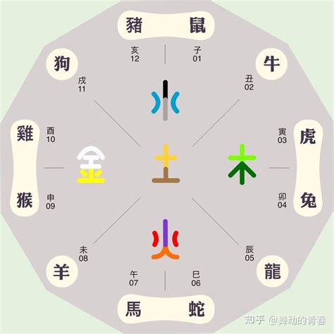 雅五行屬性|雅字的五行属性